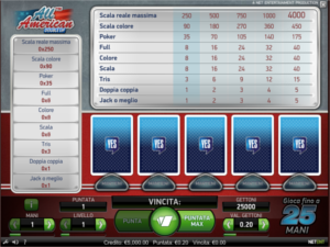 il videopoker di Casino YES